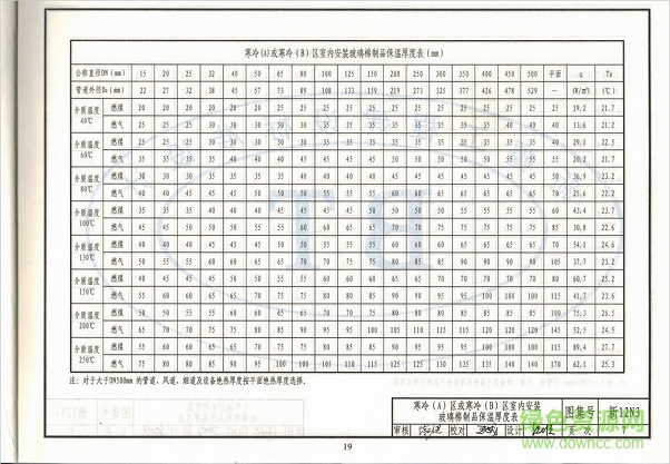 新12n3图集