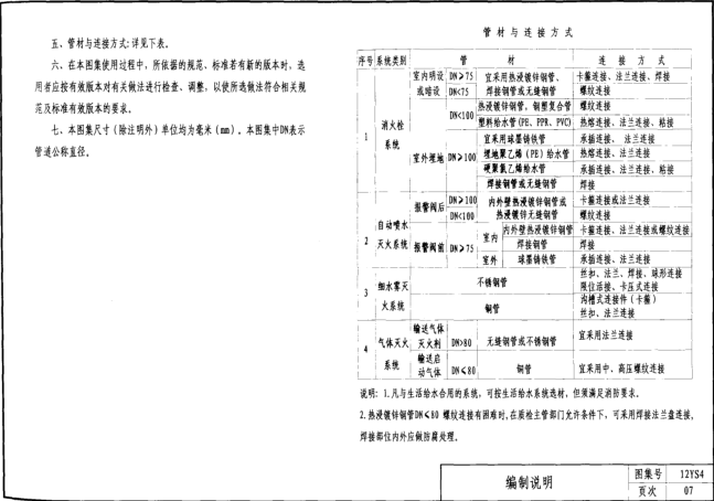 12ys4图集