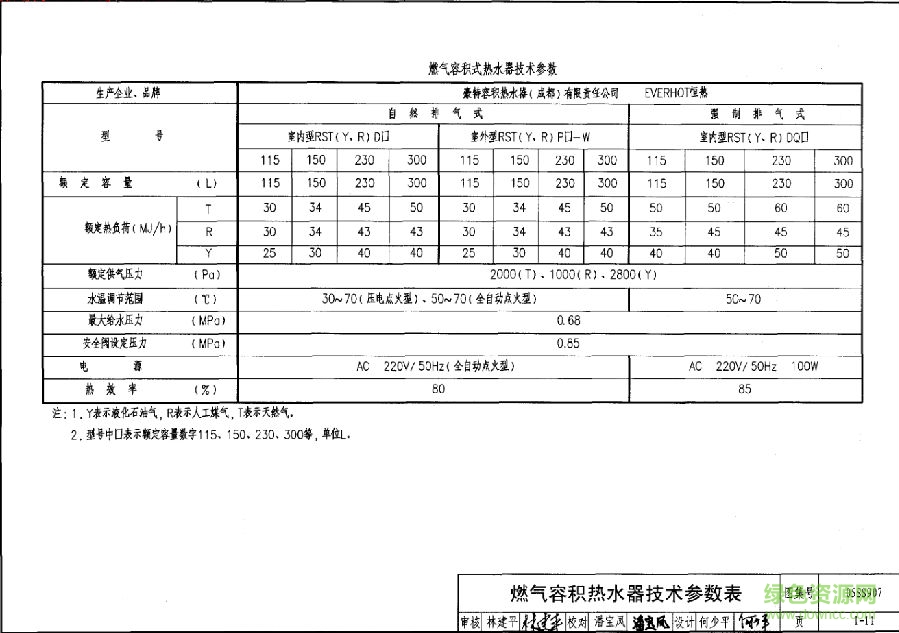 05ss907图集