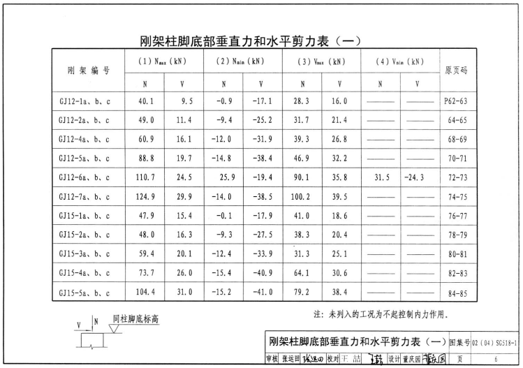 04sg518 1免费下载-04SG518-1门式刚架轻型房屋钢结构图集下载pdf高清电子版