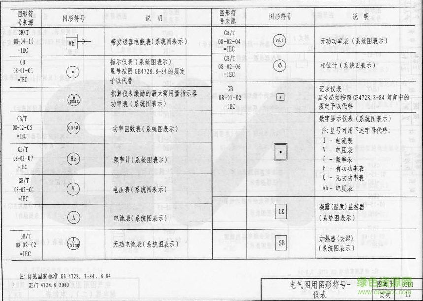 05d1图集