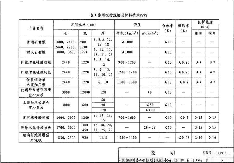 07j9051防火墙图集免费下载-07J905-1防火建筑构造一图集下载pdf高清电子版