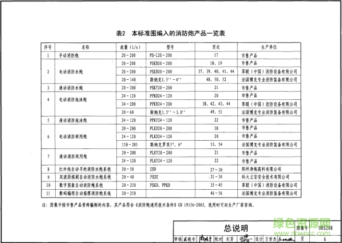 08s208图集