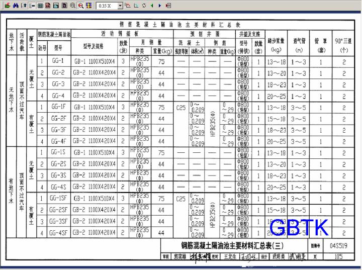 04s519隔油池图集