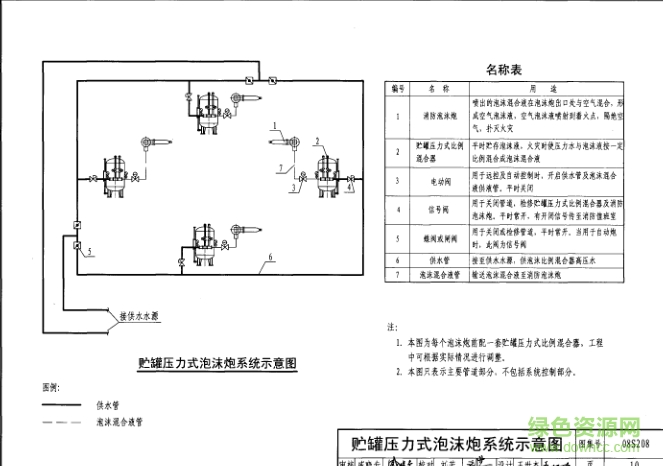 08s208图集