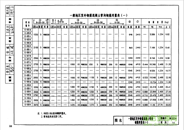 陕02g04图集