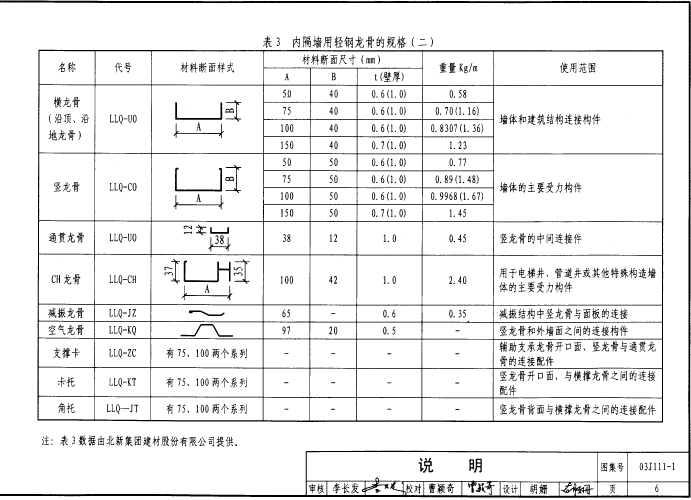 03j1111图集下载-03J111-1轻钢龙骨内隔墙图集下载pdf高清电子版