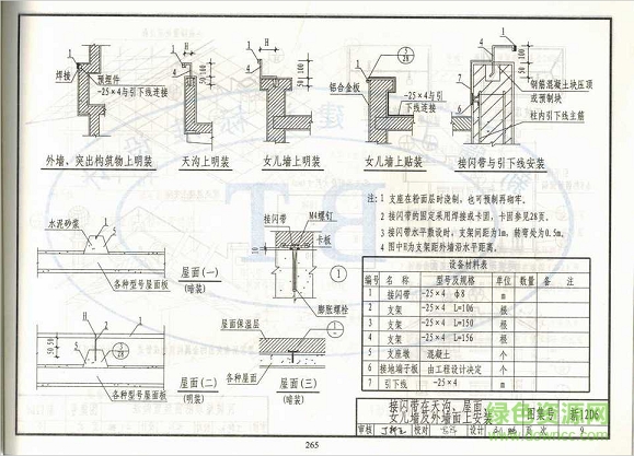 新12d6图集