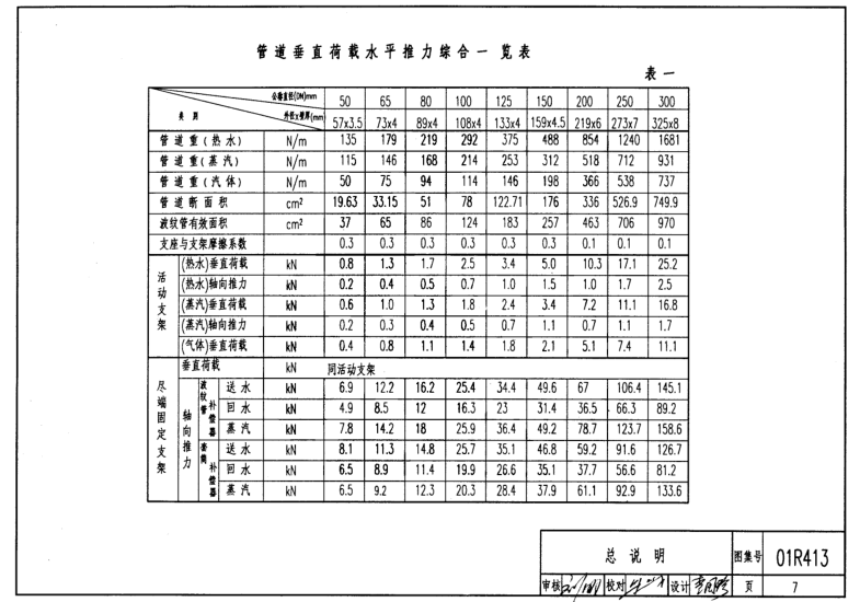 01r413图集