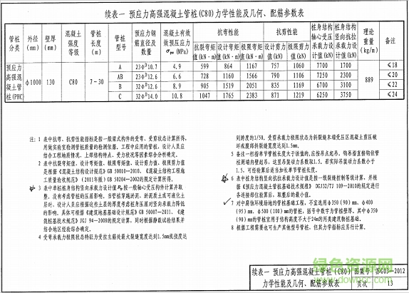 苏g03 2012图集