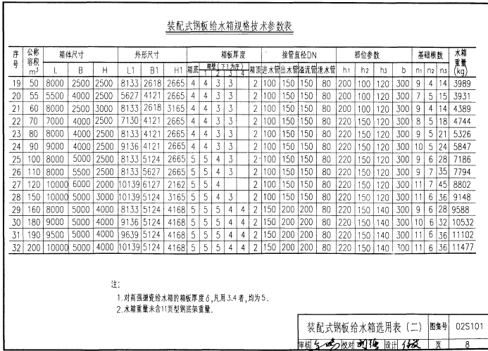 02s101水箱图集