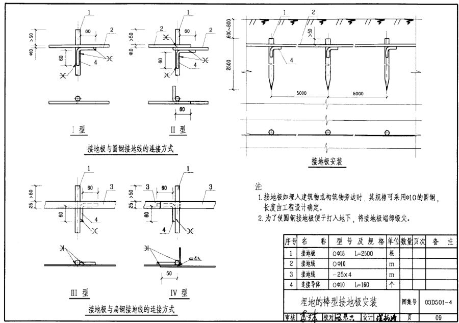 03d5014图集免费下载-03d501-4接地装置安装图集下载pdf高清电子版