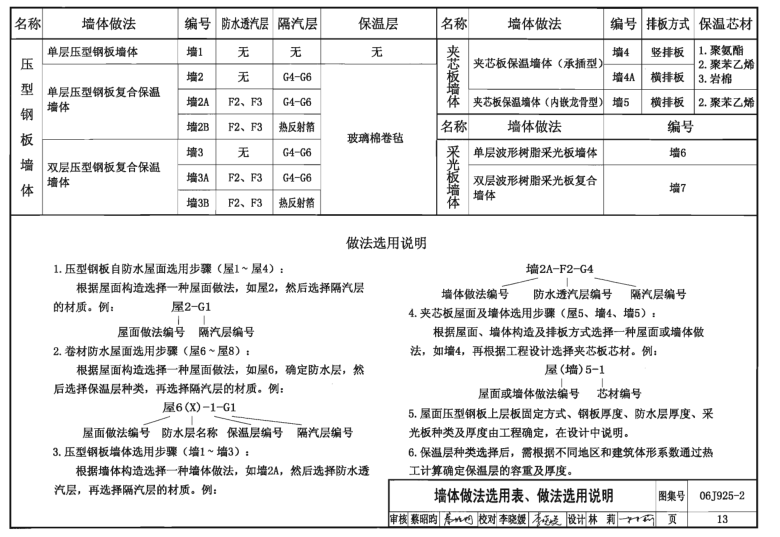 06j925 2图集