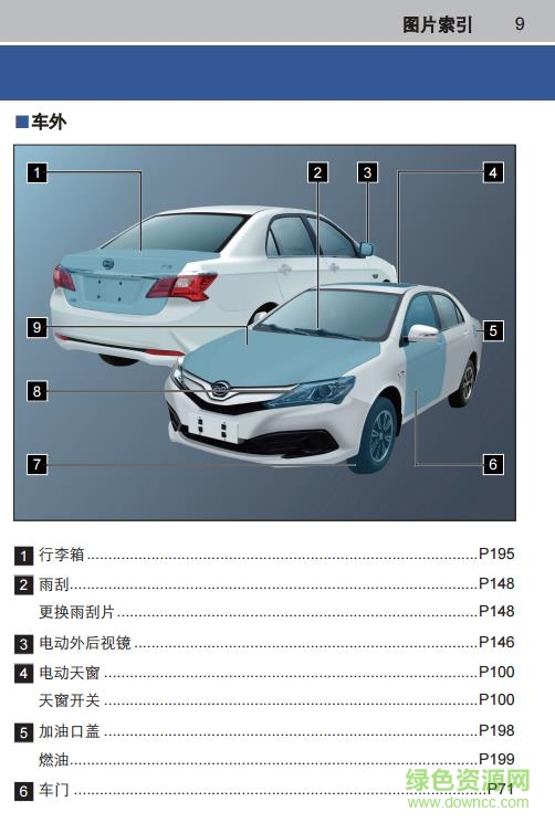 比亚迪f3使用手册