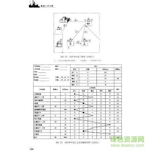 基础工业工程 易树平 pdf