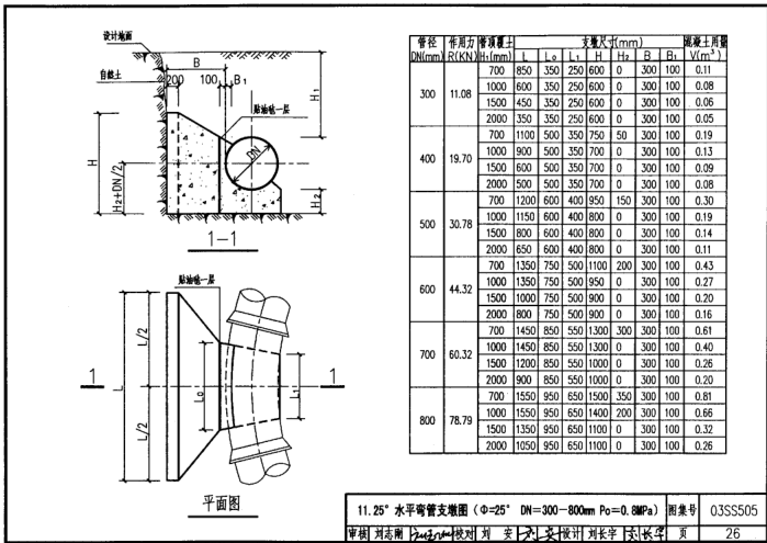 03ss505图集