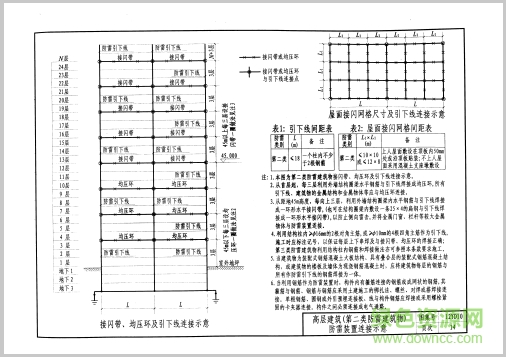 12yd10图集