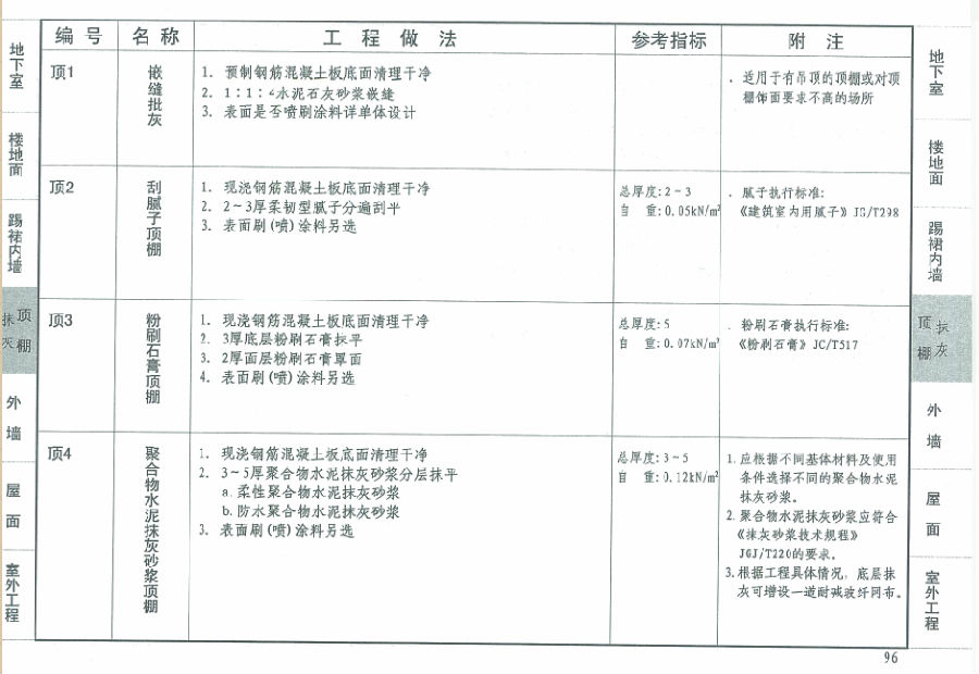 12j1图集