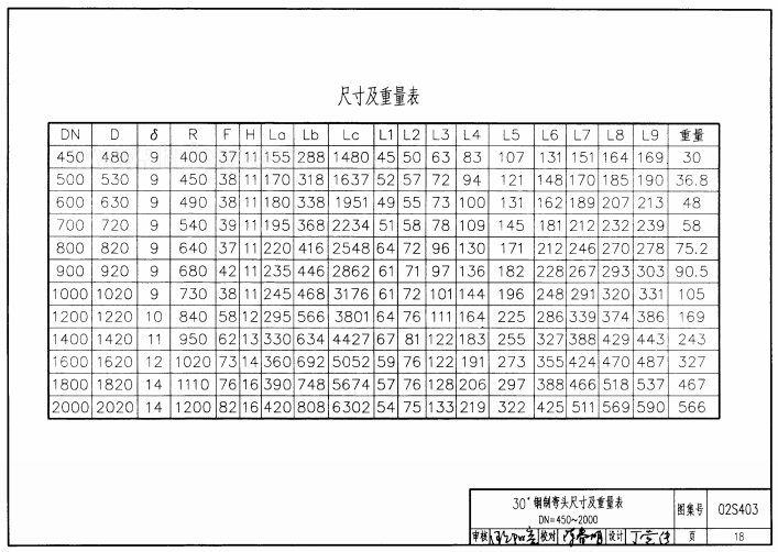 02s403钢制管件图集