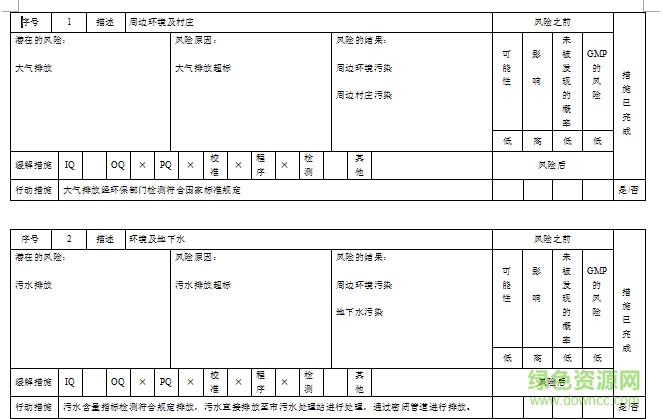 项目风险评估表格注意要点