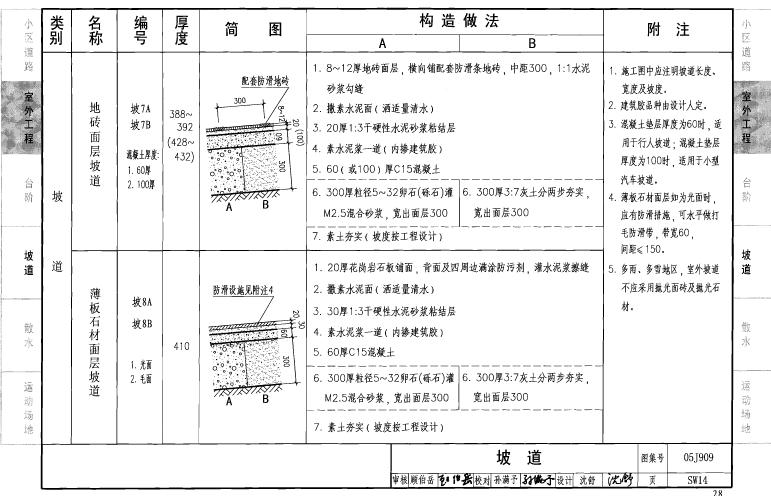 05j909图集免费下载-05j909工程做法图集下载pdf高清版