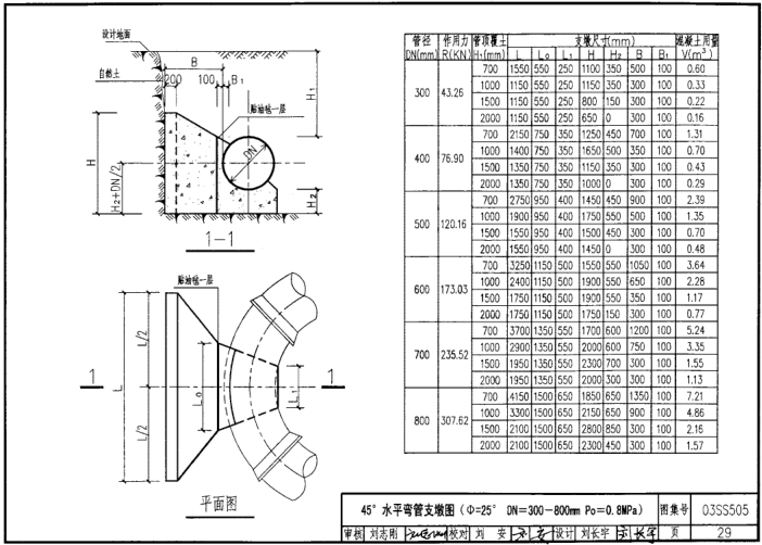 03ss505图集