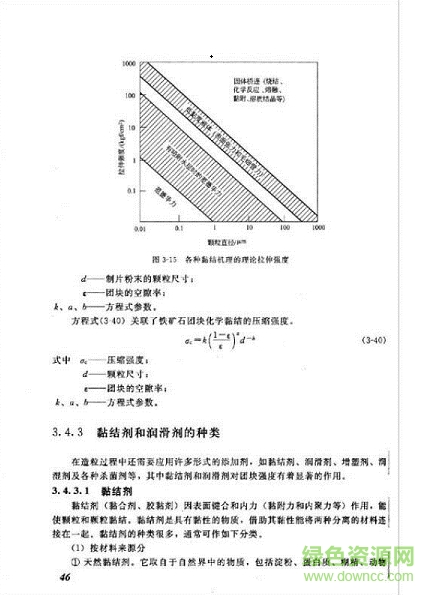 工业造粒技术电子版