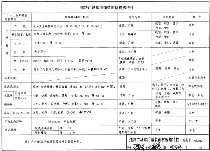 03j012 1图集