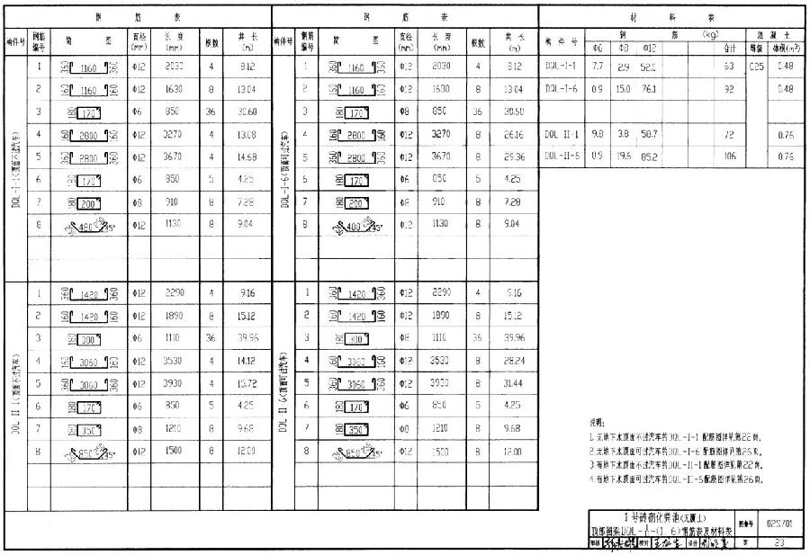 02s701砖砌化粪池标准图集