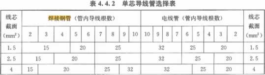 2022年一级造价工程师《安装计量》考试真题及答案解析（完整版）