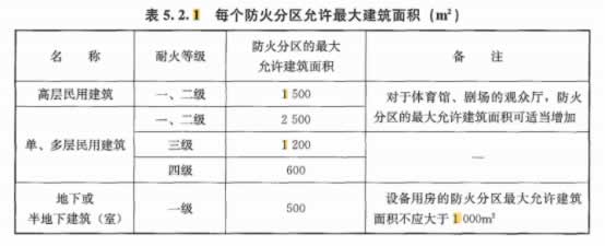 2022年一级造价工程师《安装计量》考试真题及答案解析（完整版）