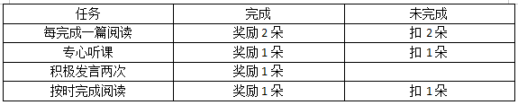 2022年5月21日全国事业单位D类考试《综合应用能力》试题（小学）