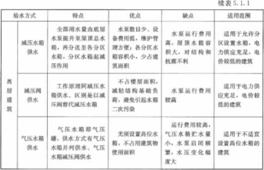 2022年一级造价工程师《安装计量》考试真题及答案解析（完整版）