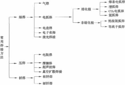 2022年一级造价工程师《安装计量》考试真题及答案解析（完整版）